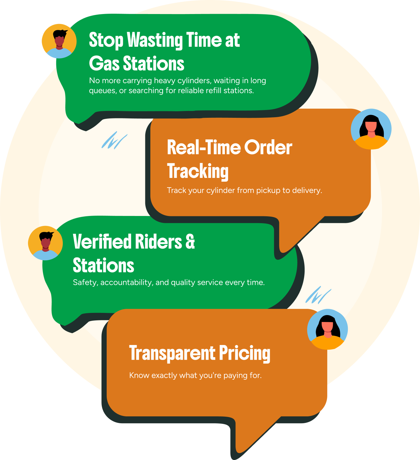 Stop wasting time at gas stations. Real-time order tracking. Verified riders and stations. Transparent pricing.